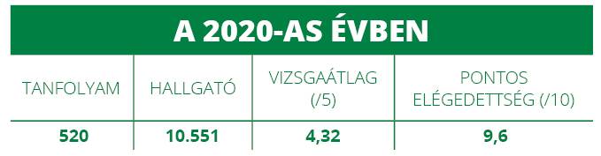 táblázat